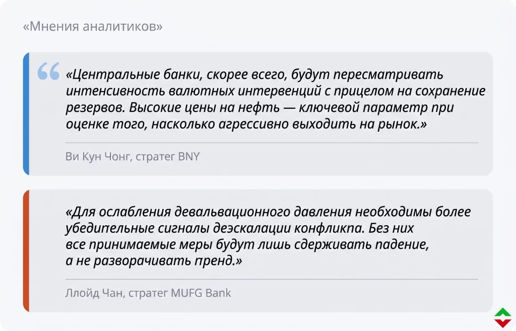 Азиатские валюты рекордно рухнули из-за нефти $120+ 3 Цитаты аналитиков насчет азиатских валют 30.04.2026