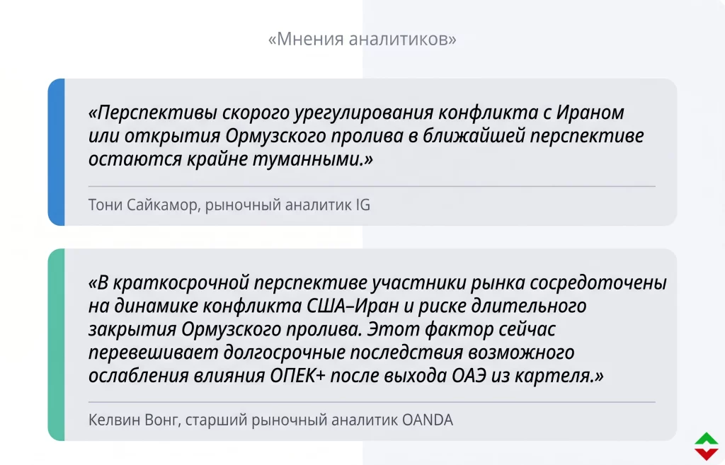 Нефть Brent взлетела на 7%: США готовят удар по Ирану 2 Цитаты аналитиков о нефтяном рынке 30.04.2026