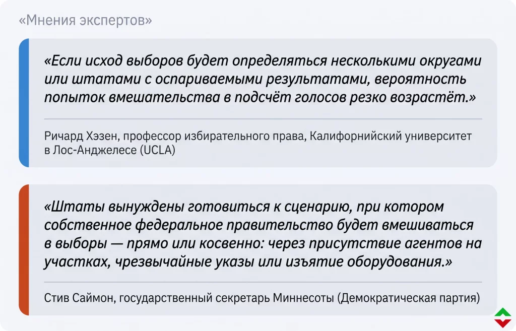 Вмешательство в выборы США: Трамп меняет правила игры 3 Цитаты экспертов