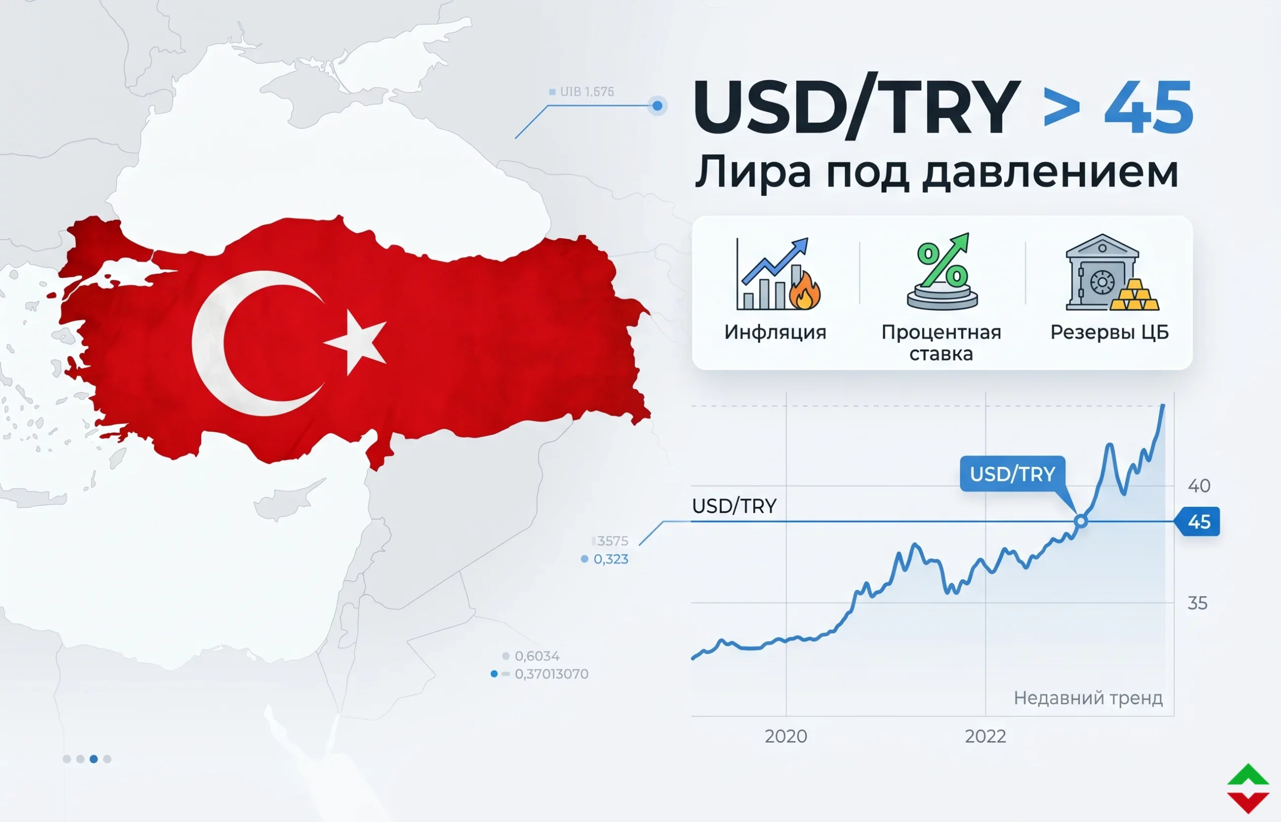 Турецкая лира пробила 45 за доллар: что дальше?