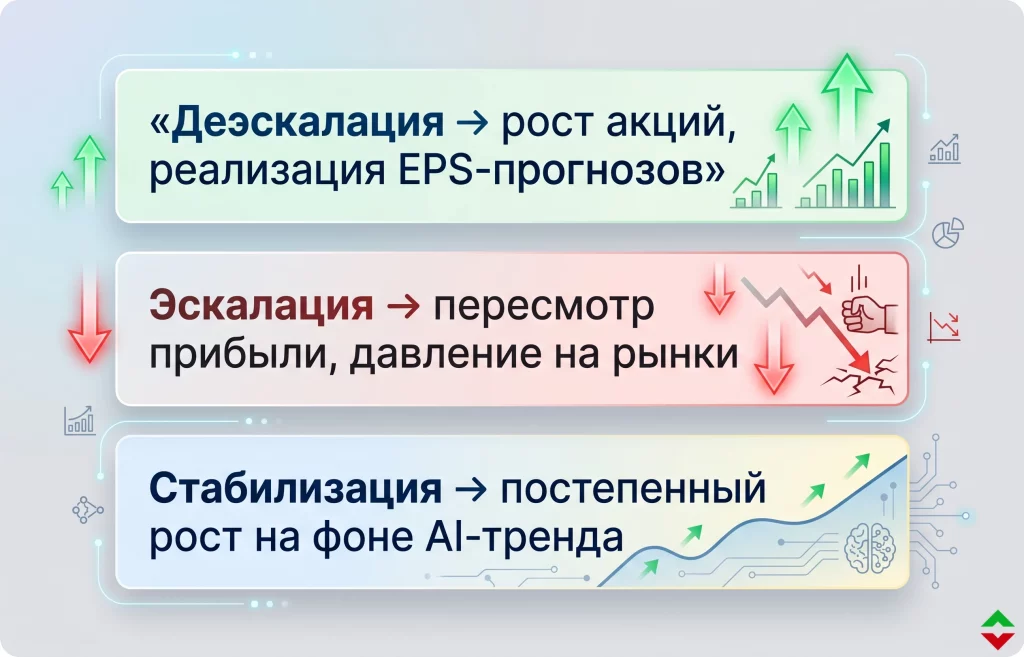 Прибыль emerging markets бьет рекорды на фоне AI-бума 2 Возможные сценарии развития