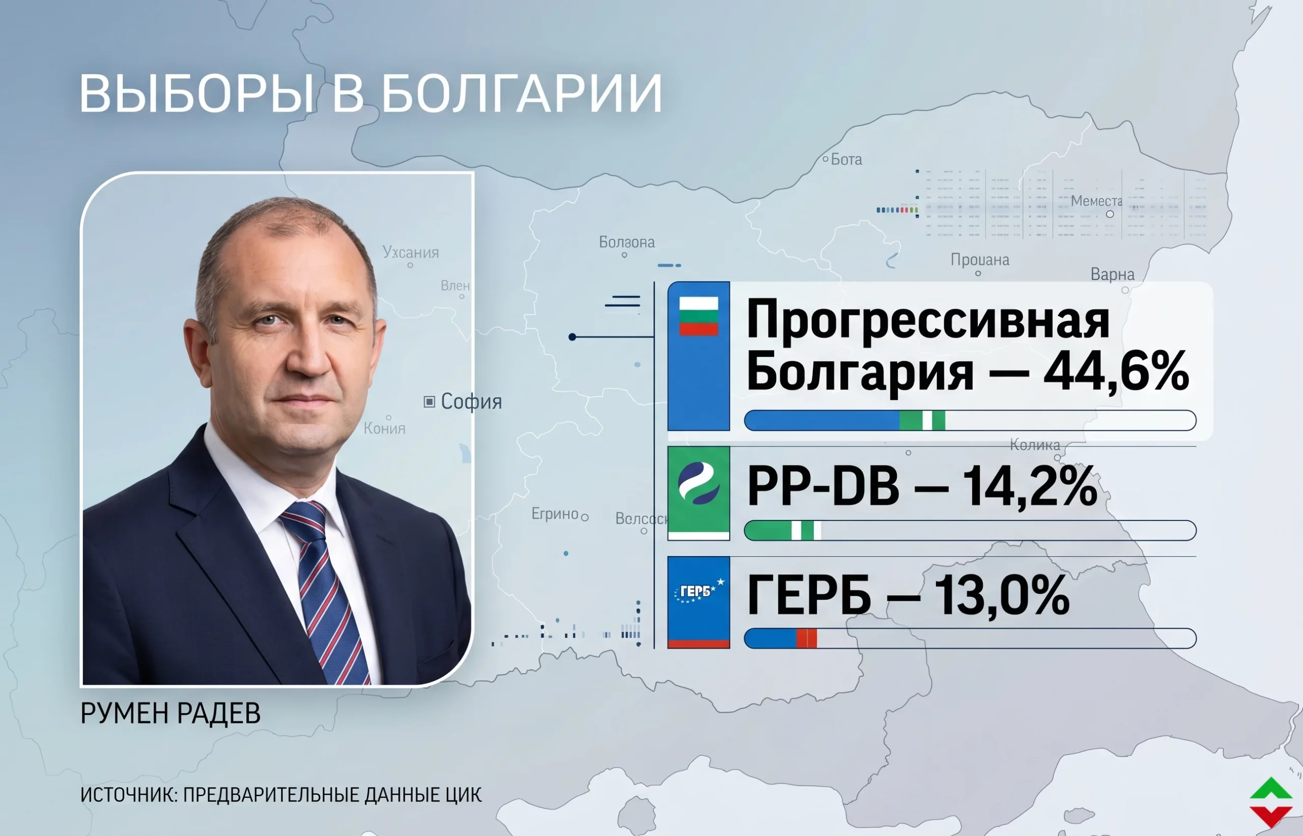 Выборы в Болгарии: евроскептик Румен Радев разгромно побеждает