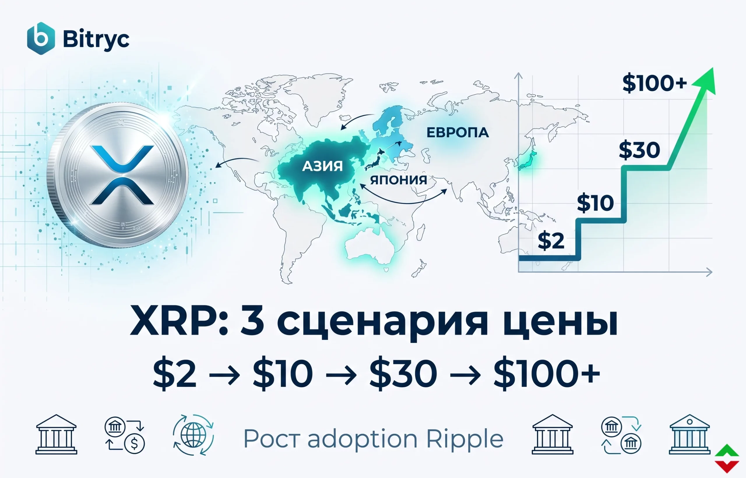 XRP до $100? Три сценария роста уже на рынке
