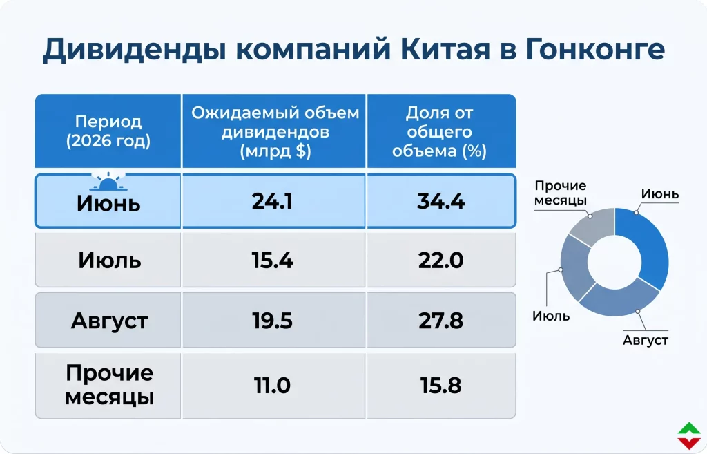 Дайджест рынка Forex за 29.04.2026: юань, иена и фунт 1 Юань под прицелом фактор рекордных дивидендных выплат