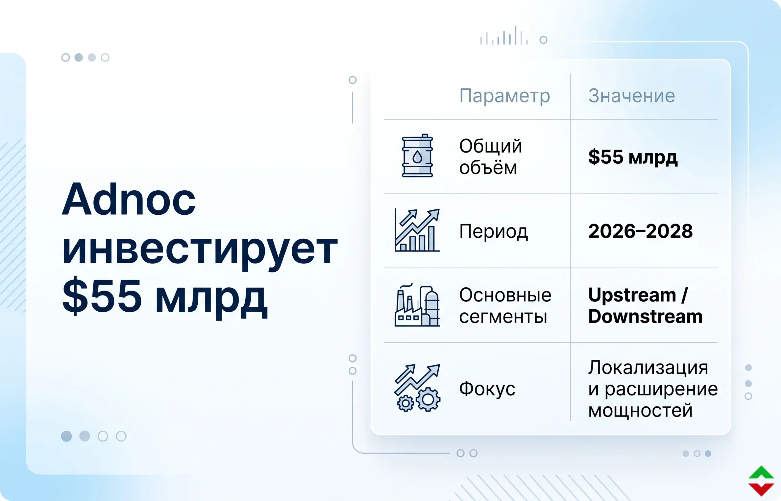 Adnoc инвестирует $55 млрд: как изменится рынок нефти?