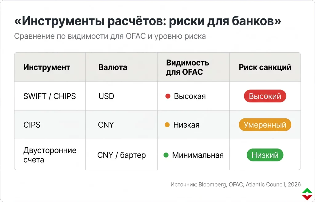 Китай игнорирует санкции США: что будет с мировыми банками? 3 Банки в перекрёстном огне