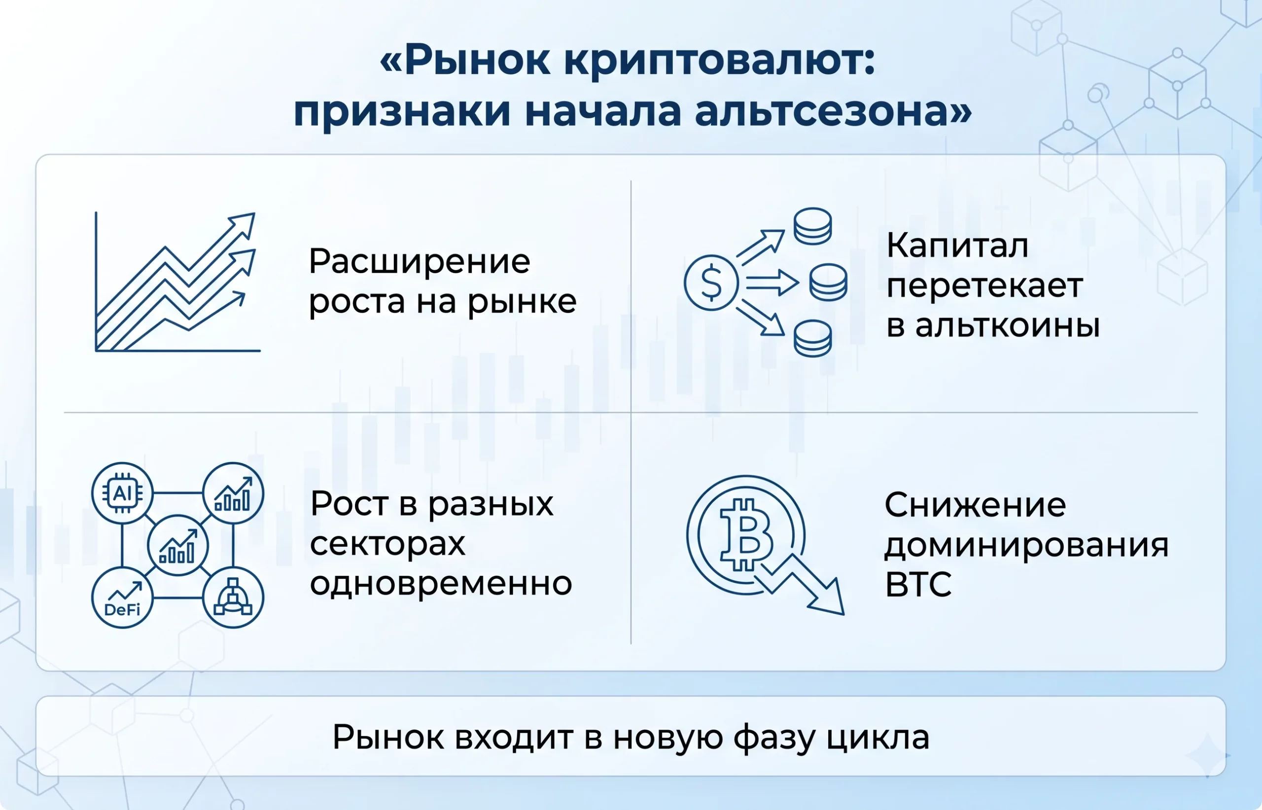 Дайджест криптоновостей за 11.05.2026: альтсезон начался