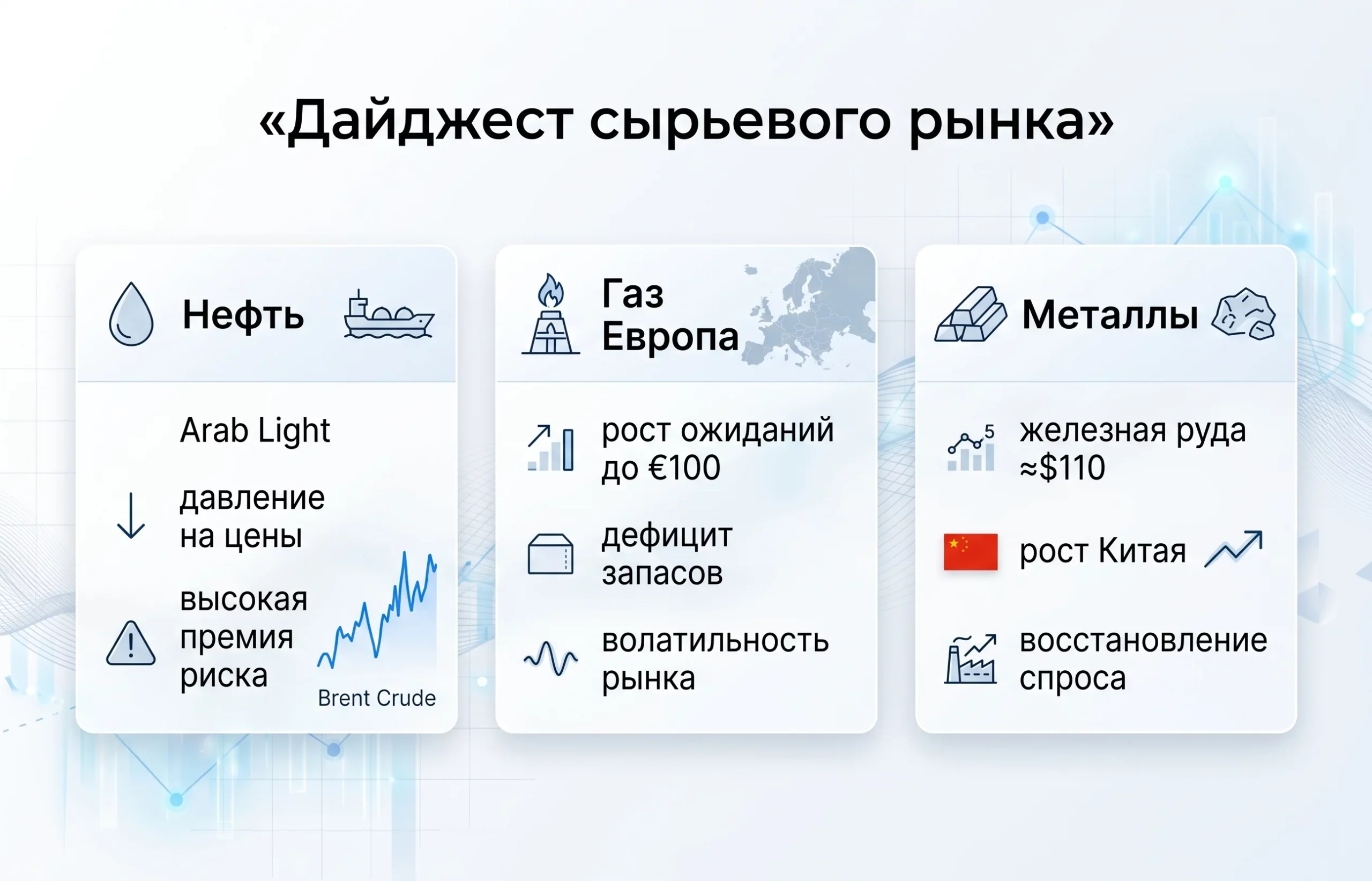 Дайджест сырьевого рынка за 06.05.2026: нефть, газ и сырьевые риски