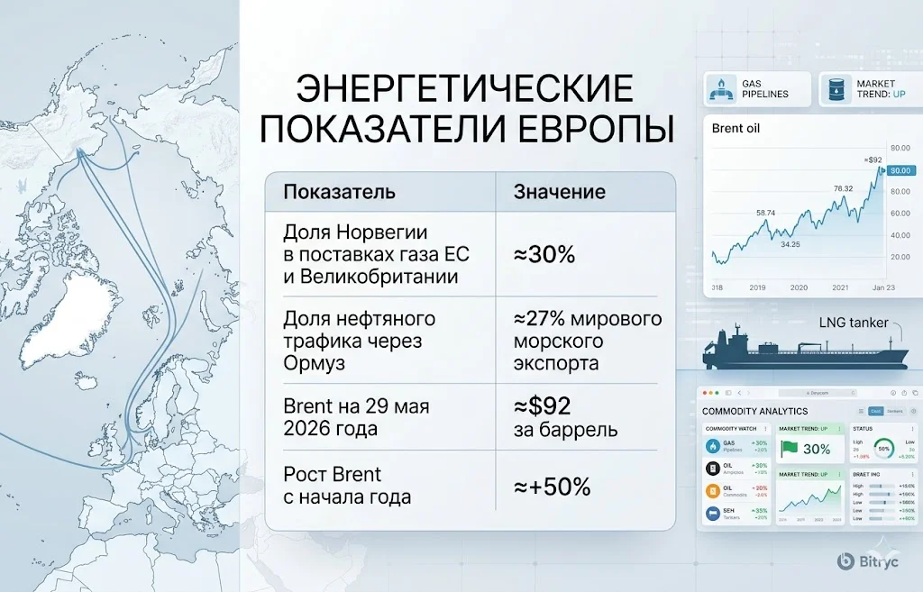 Арктическая нефть снова в игре: ЕС под давлением Норвегии 1 Энергетические показатели европы