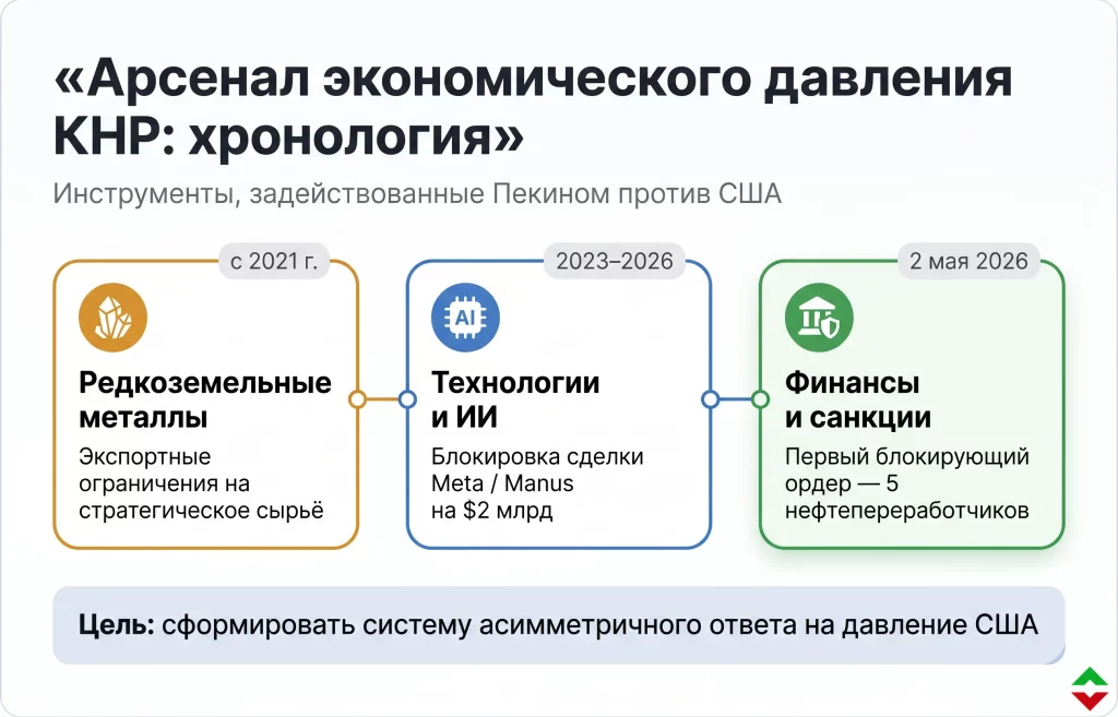 Китай игнорирует санкции США: что будет с мировыми банками? 4 Геополитический контекст ставки накануне встречи трампа и си