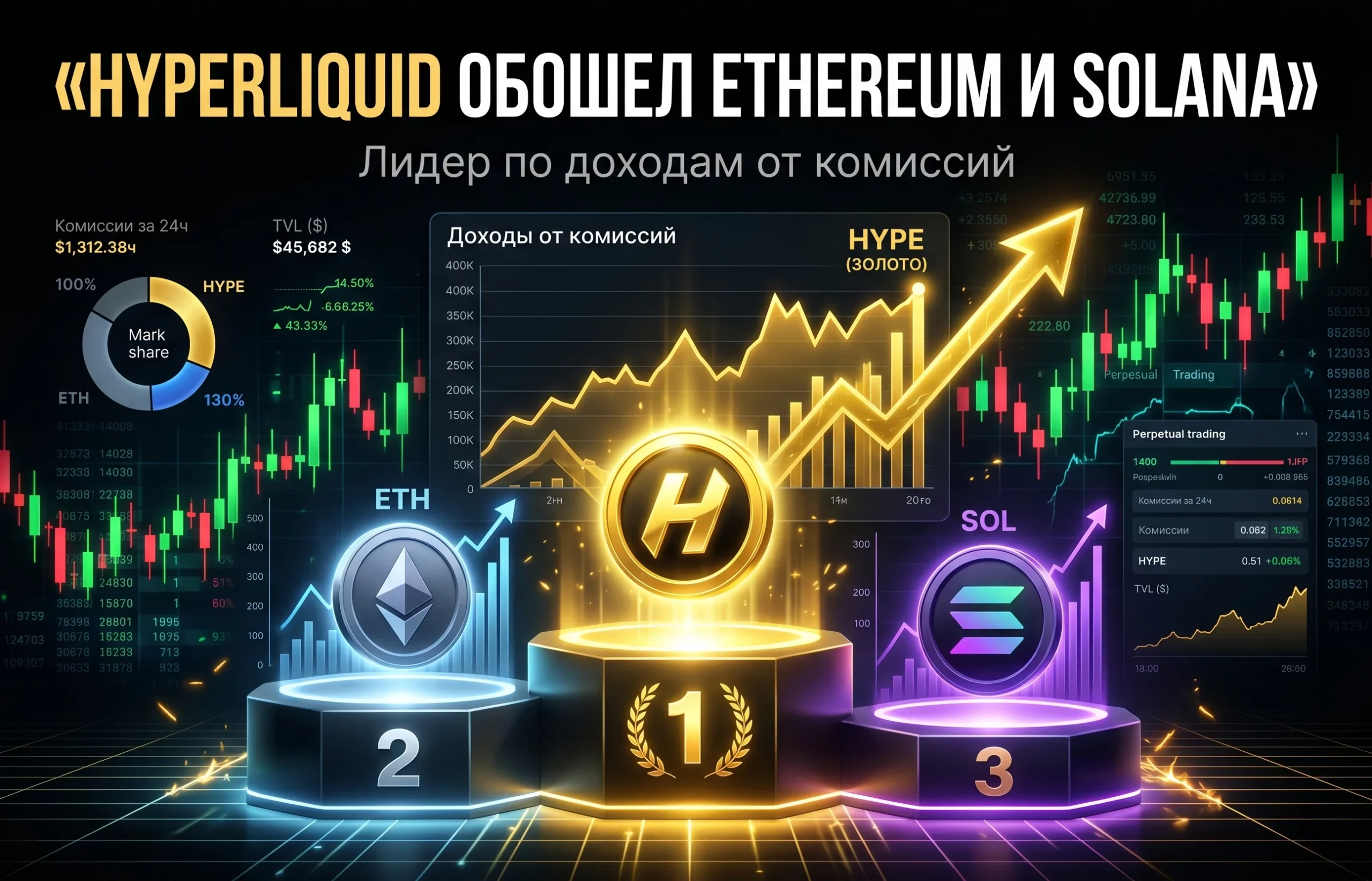 Hyperliquid обошел Ethereum и Solana по доходам от комиссий