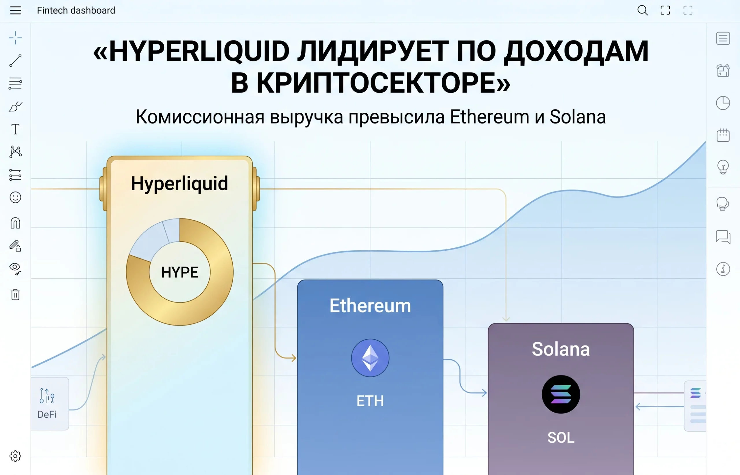Hyperliquid обошел Ethereum и Solana по доходам от комиссий