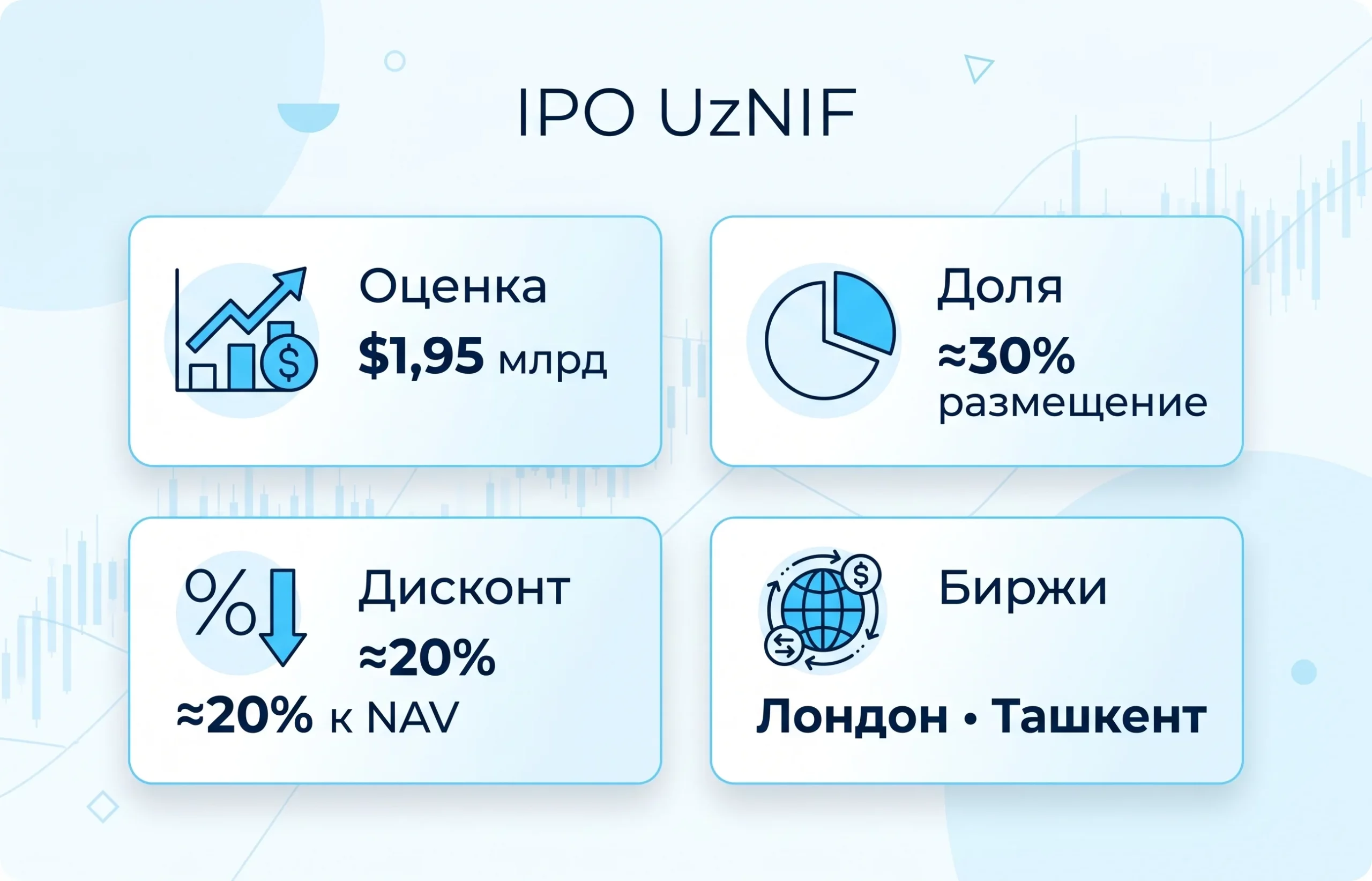 IPO UzNIF: Узбекистан открывает двери для мировых инвесторов