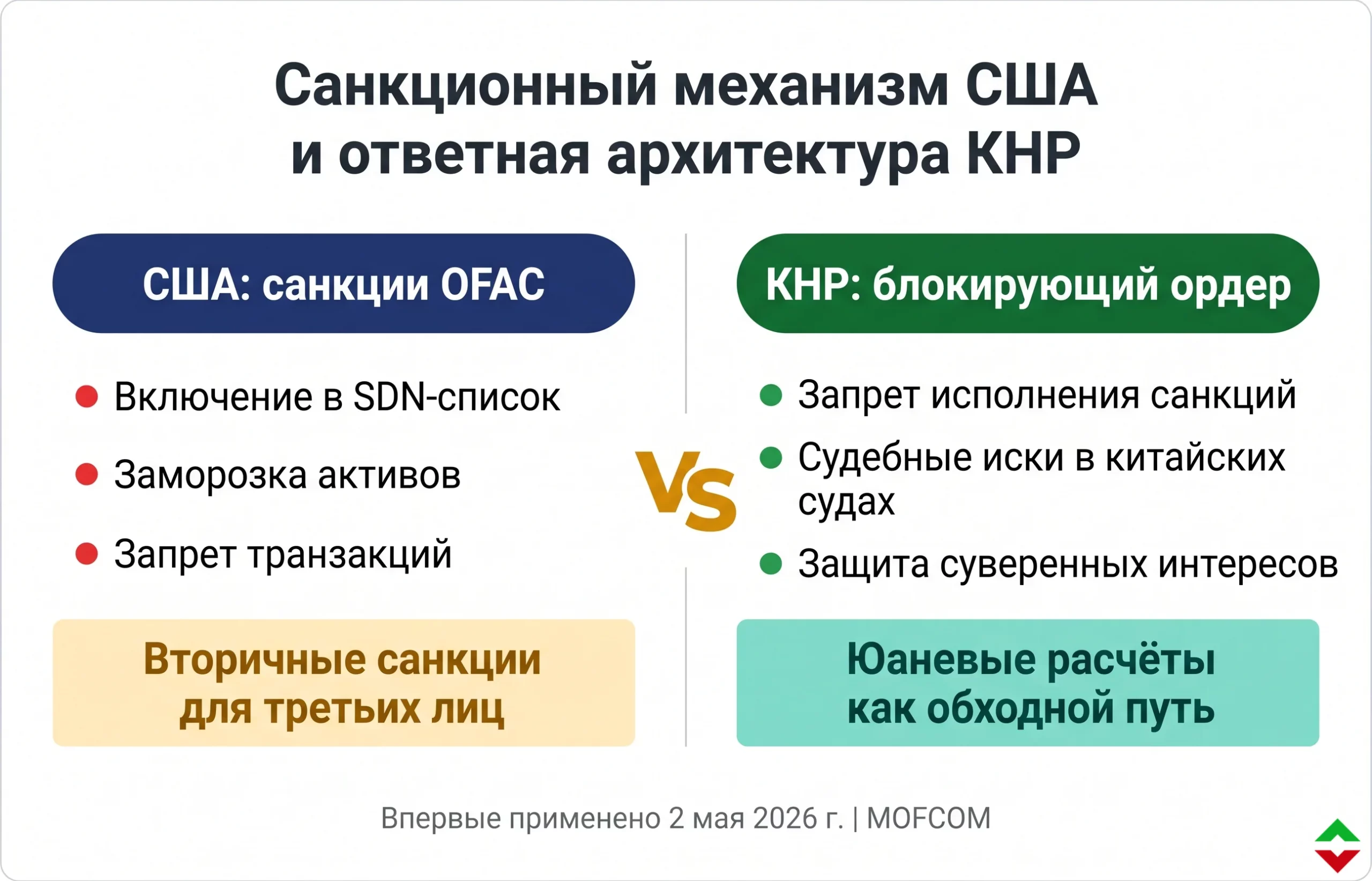 Китай игнорирует санкции США: что будет с мировыми банками?