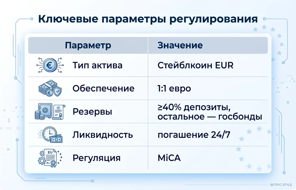 Евро стейблкоин Qivalis бросает вызов доллару США 3 Ключевые параметры регулирования