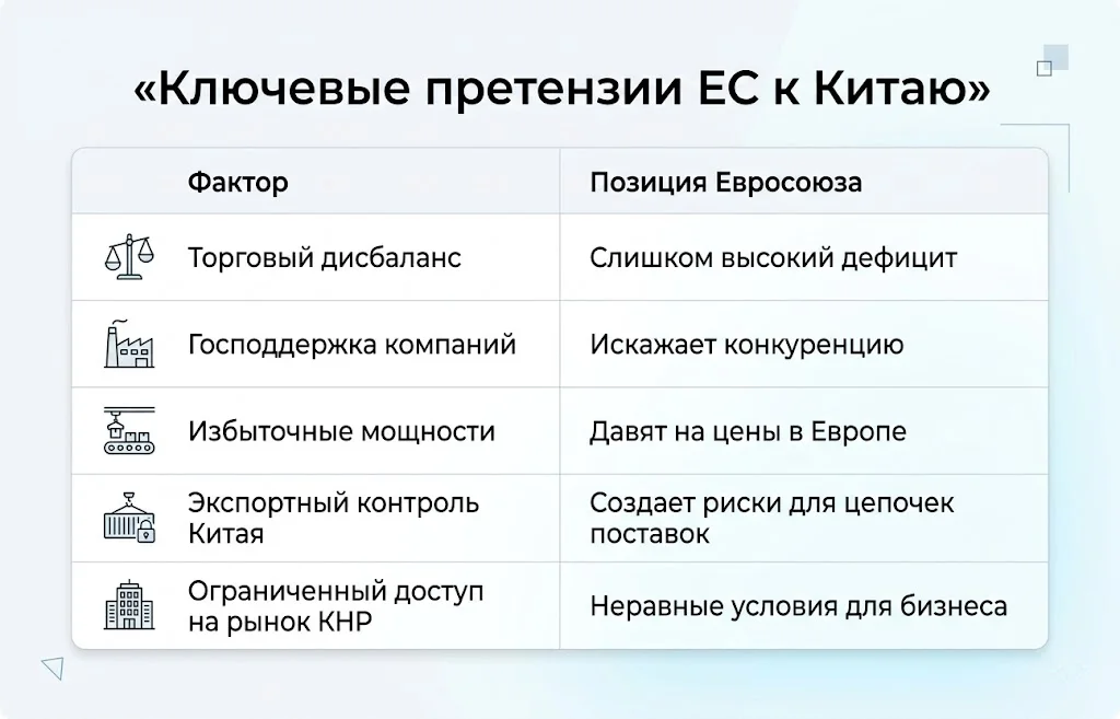 Торговые ограничения ЕС: чем ответит Китай на новые меры 1 Ключевые претензии ес к китаю