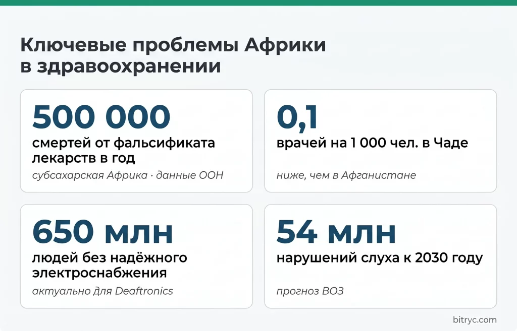 Африканские стартапы 2026: кто привлекает миллионы? 3 Метрики здравоохранения (healthtech)