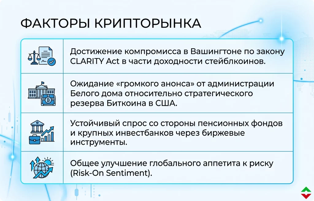 Основные драйверы текущего роста bitcoin