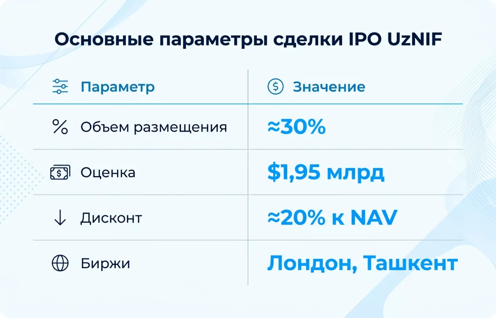 IPO UzNIF: Узбекистан открывает двери для мировых инвесторов 3 Основные параметры сделки ipo uznif