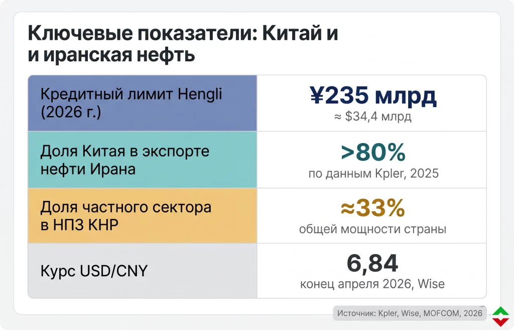 Китай игнорирует санкции США: что будет с мировыми банками? 1 Прецедент, которого не было пять лет