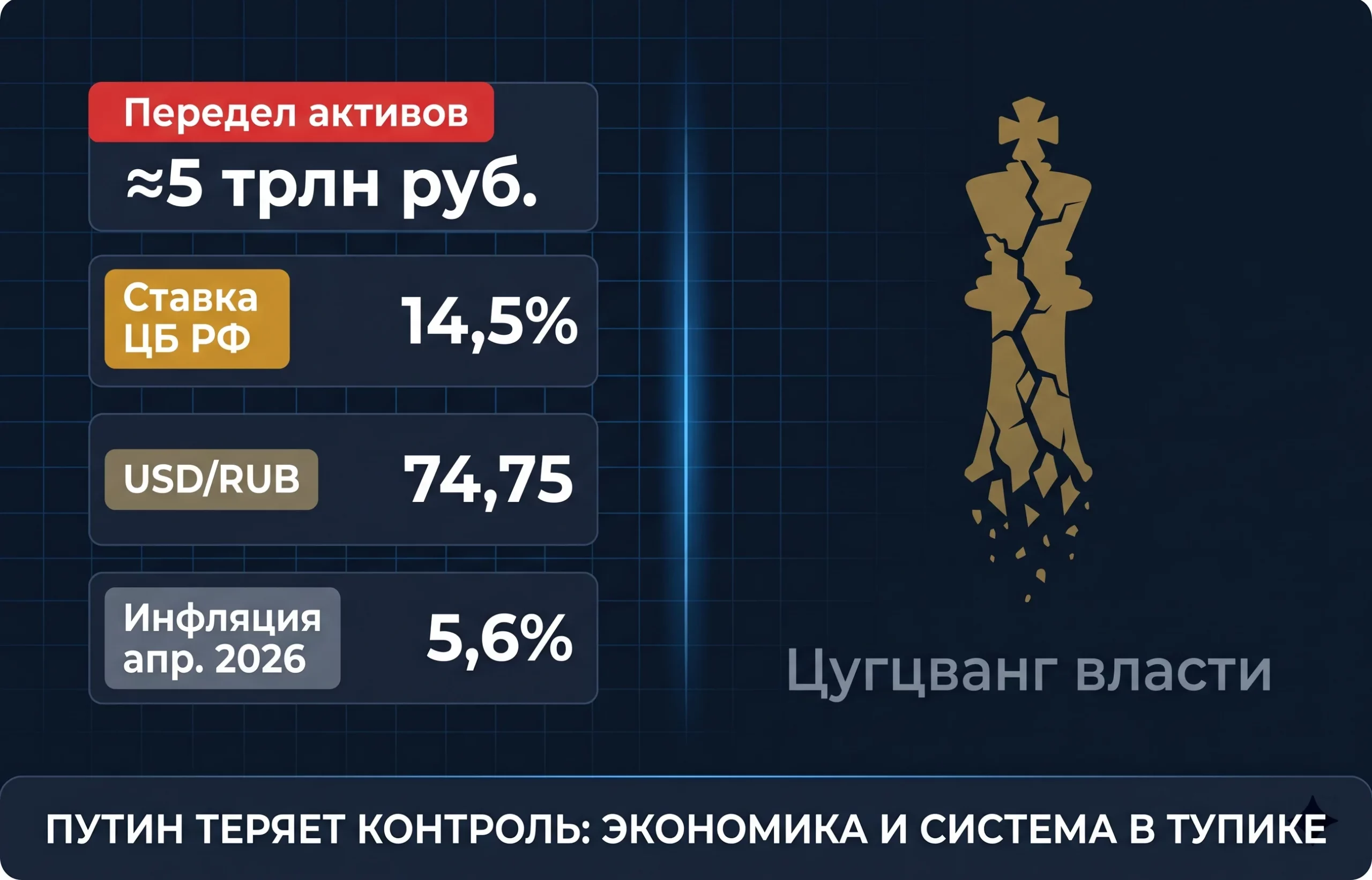 Путин теряет контроль над Россией: цена системного тупика