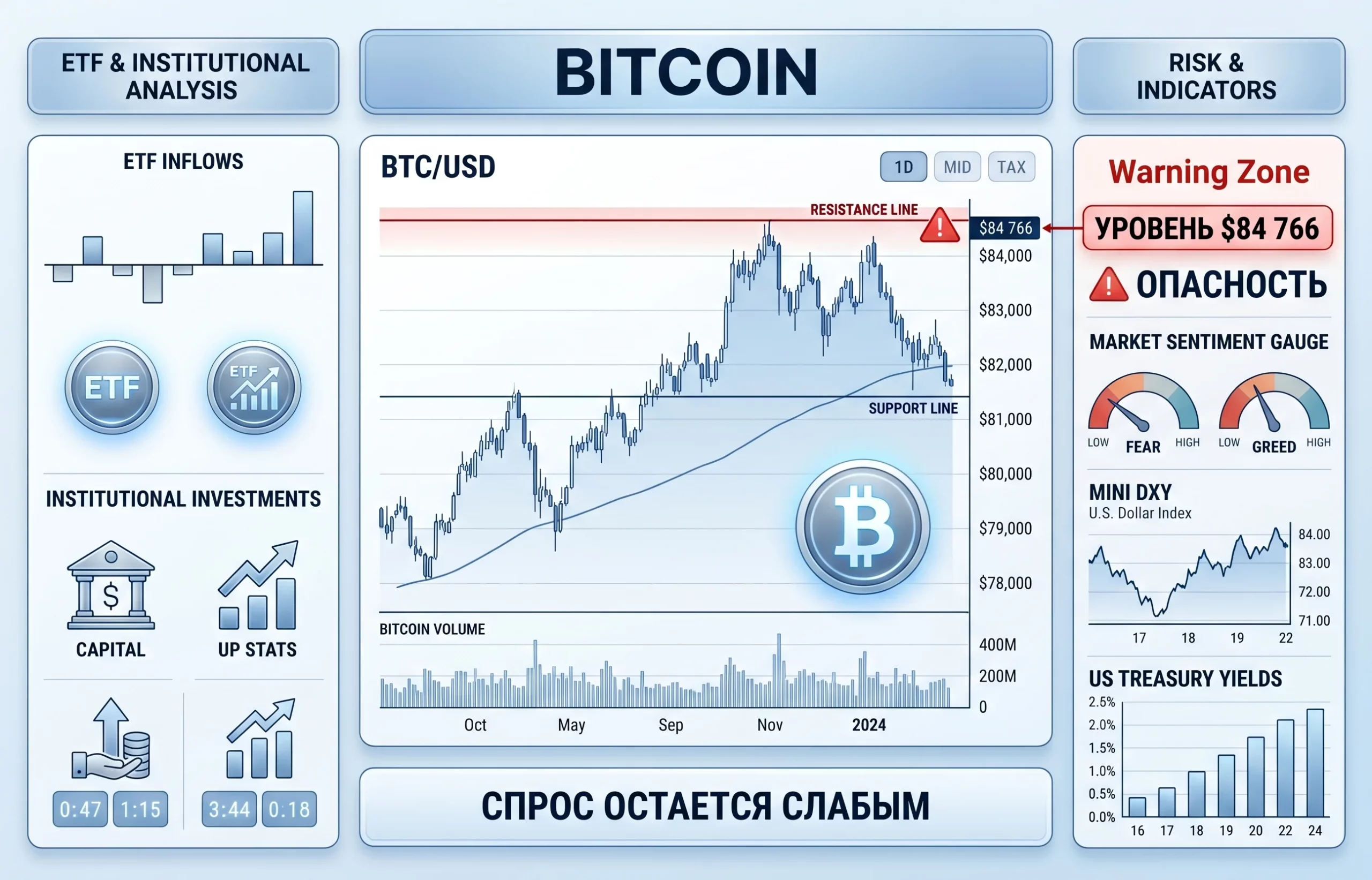 Рост Bitcoin выше $82 000 вызвал сомнения у аналитиков