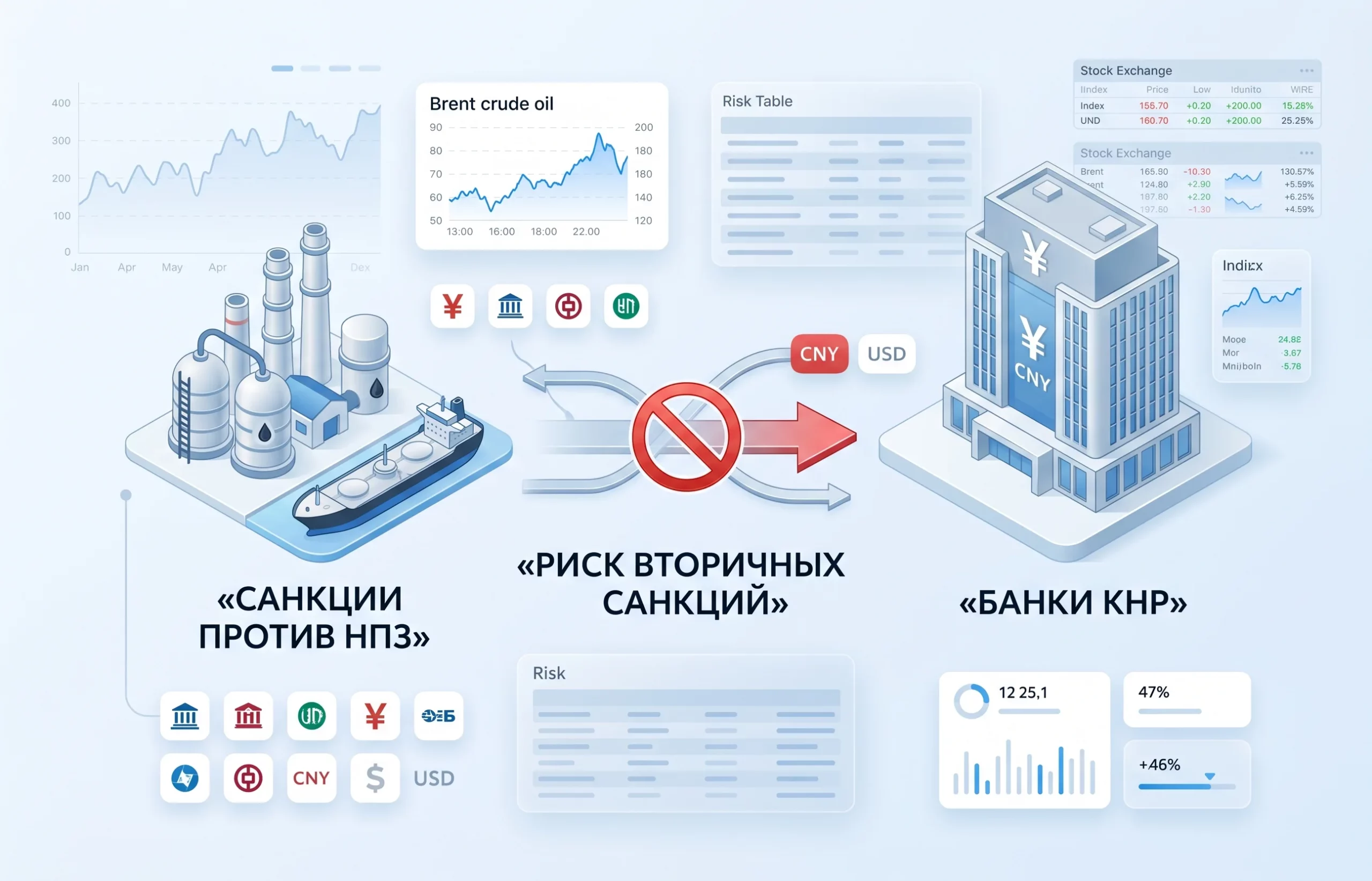 Санкции против китайских НПЗ ударили по банкам КНР