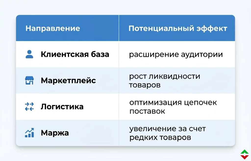 GameStop готовит покупку eBay: акции взлетели на 15% 2 Синергия бизнес моделей где пересечение