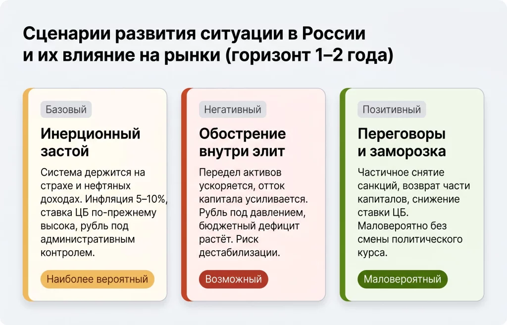 Путин теряет контроль над Россией: цена системного тупика 4 Сценарии развития ситуации в россии май 2026