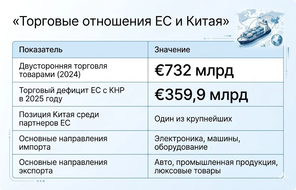 Торговые ограничения ЕС: чем ответит Китай на новые меры 2 Торговые отношения ес и китая