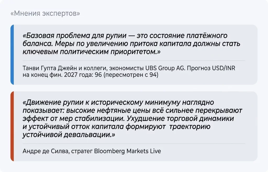 INR на историческом минимуме: RBI достаёт антикризисный план 2013 года 3 Цитаты экспертов по inr 05.05.2026