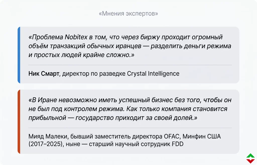 Nobitex: крипта для обхода санкций против Ирана 4 Цитаты экспертов про nobitex