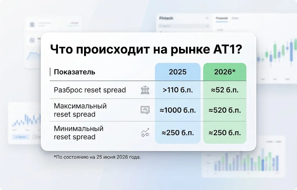 Что происходит на рынке at1