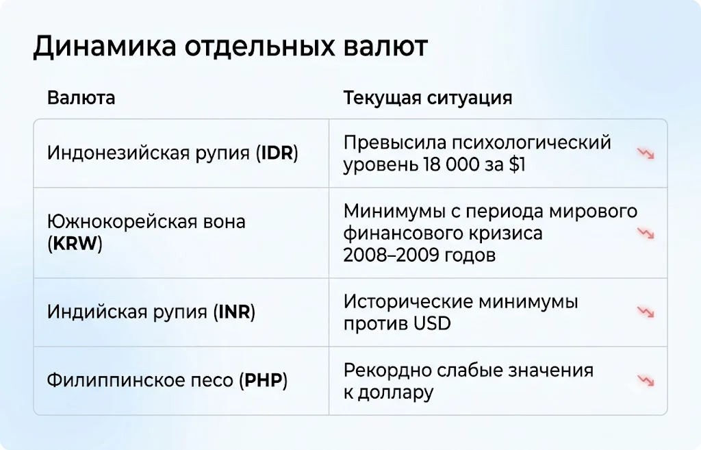 Динамика азиатских валют 11.06.2026