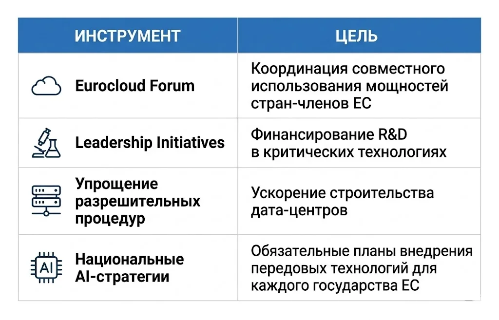 Eurocloud и инструменты роста