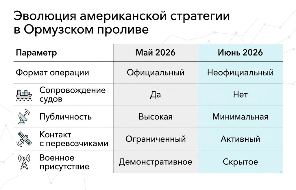 Проект «Свобода» без вывески: что США делают в Ормузском проливе? 1 Эволюция американской стратегии в ормузском проливе