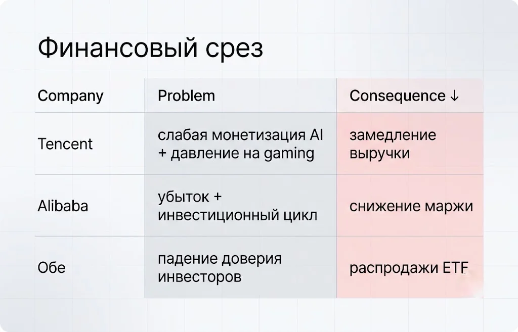 Финансовый срез