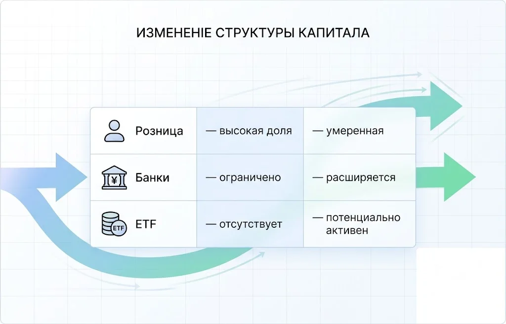 Изменение источников капитала в крипторынке японии после реформ