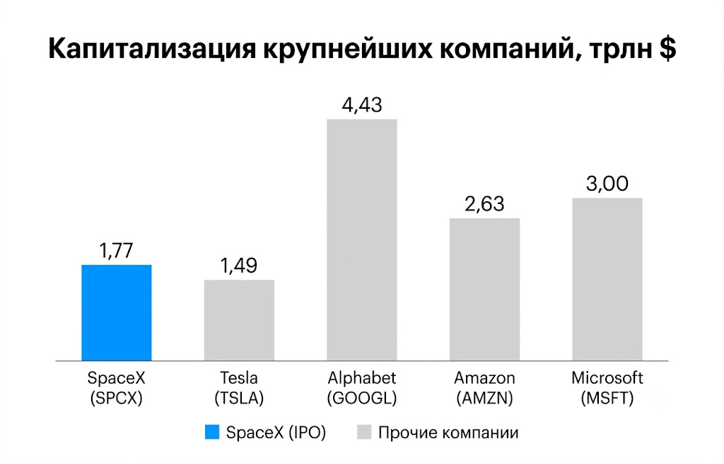 Капитализация крупнейших компаний