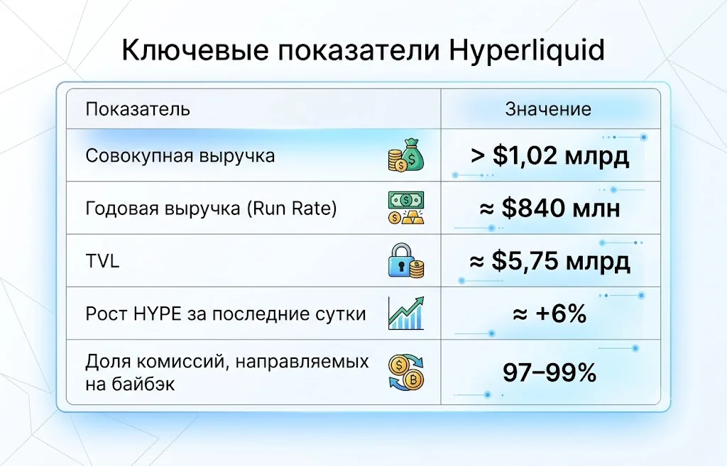 Ключевые показатели hyperliquid