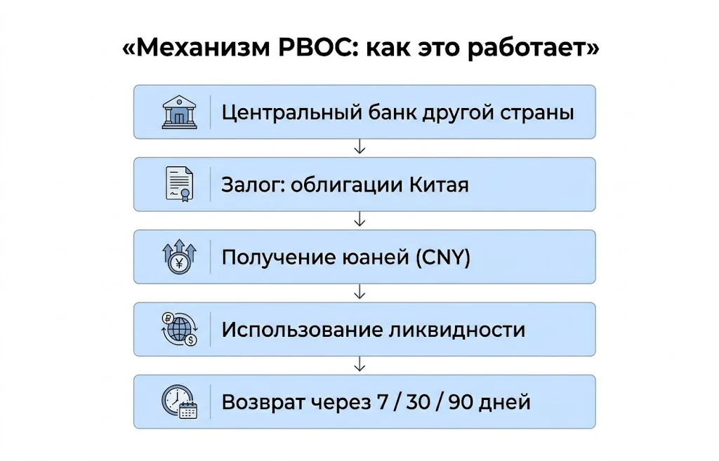 Механизм pboc как это работает