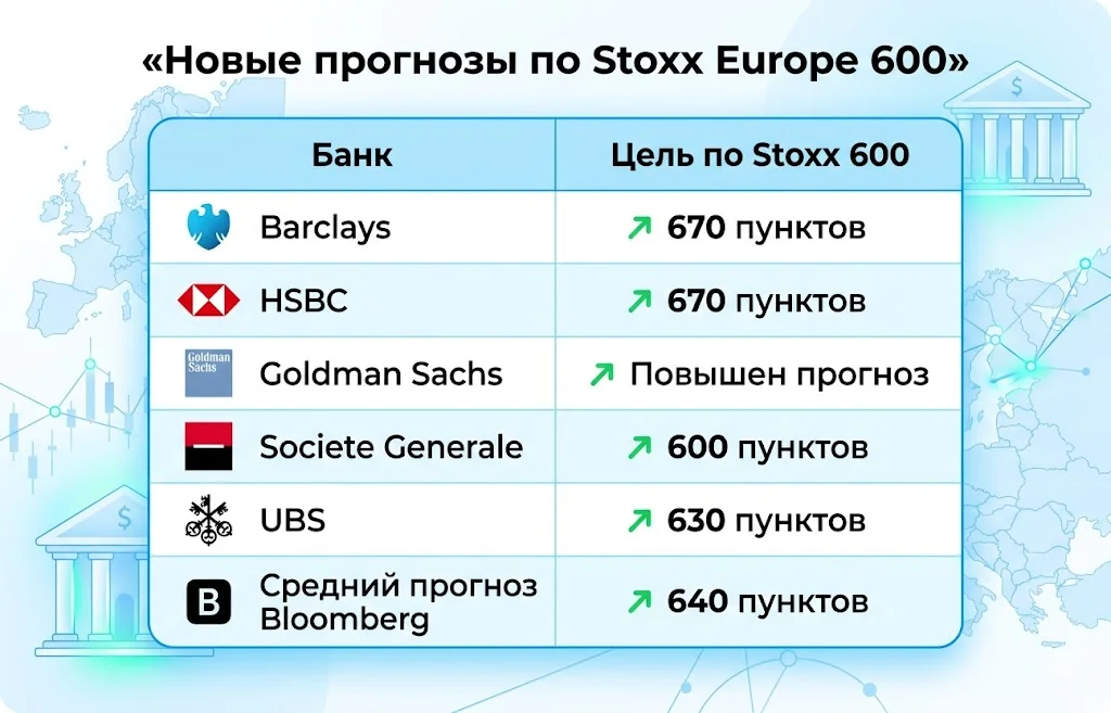 Новые прогнозы по stoxx europe 600