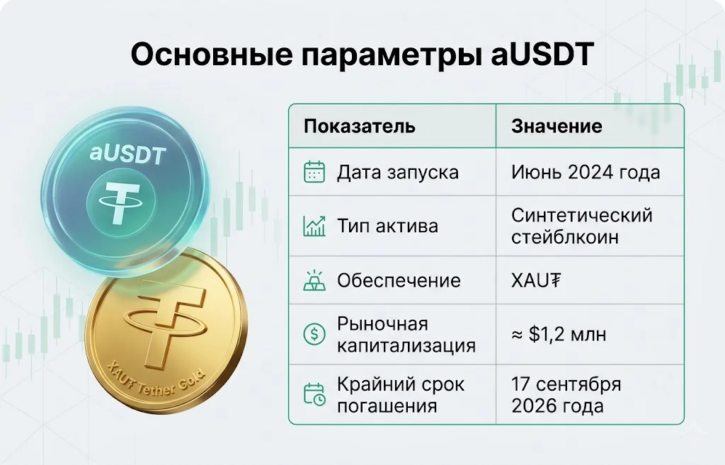 Основные параметры ausdt