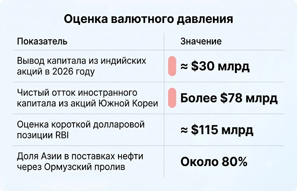 Оценка валютного давления в азии