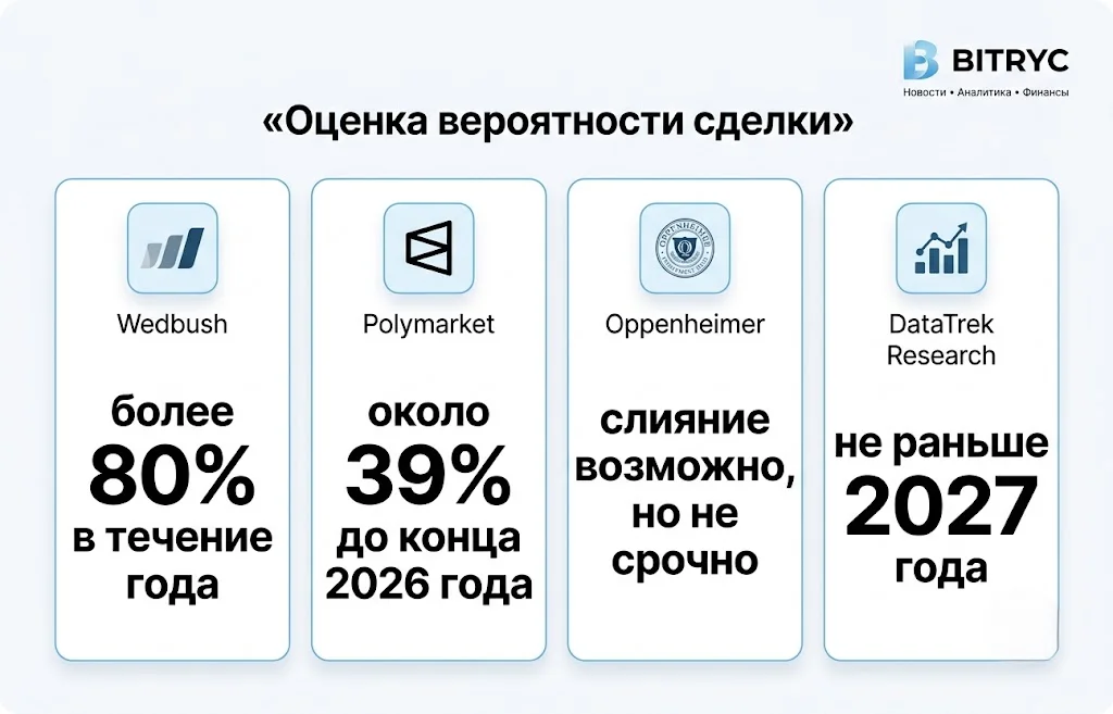 Оценка вероятности сделки