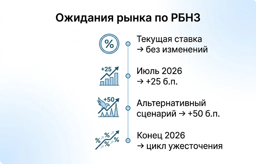 AUD/NZD под давлением: киви получил новый козырь 2 Ожидания рынка по рбнз