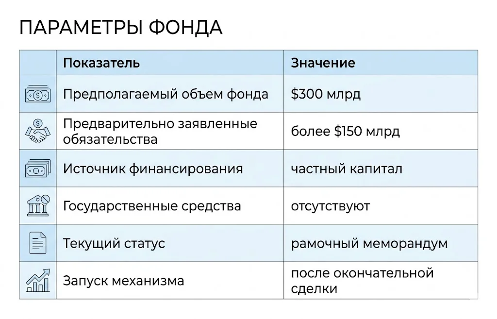 Параметры фонда