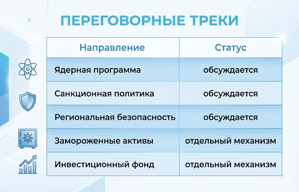 Переговорные треки