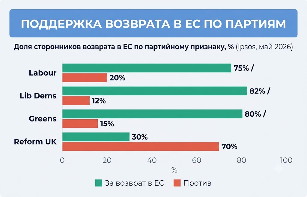 Поддержка возврата в ес по партиям