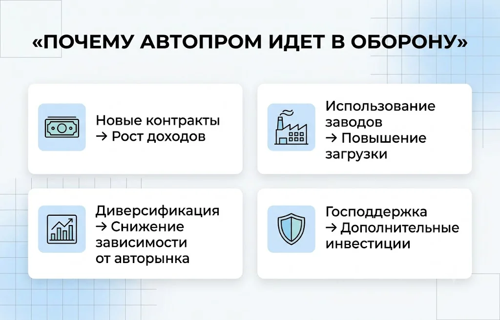 Renault и Thales выходят на рынок военной техники Европы 2 Потенциальные преимущества для renault